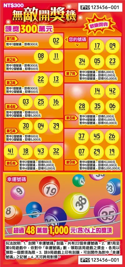 2026龍年刮刮樂攻略!挑對券種,讓你賺翻新年大紅包