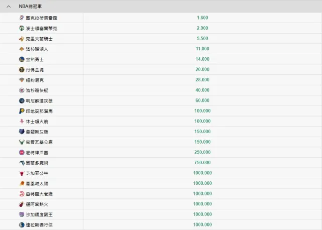 Nba運彩冠軍預測賠率