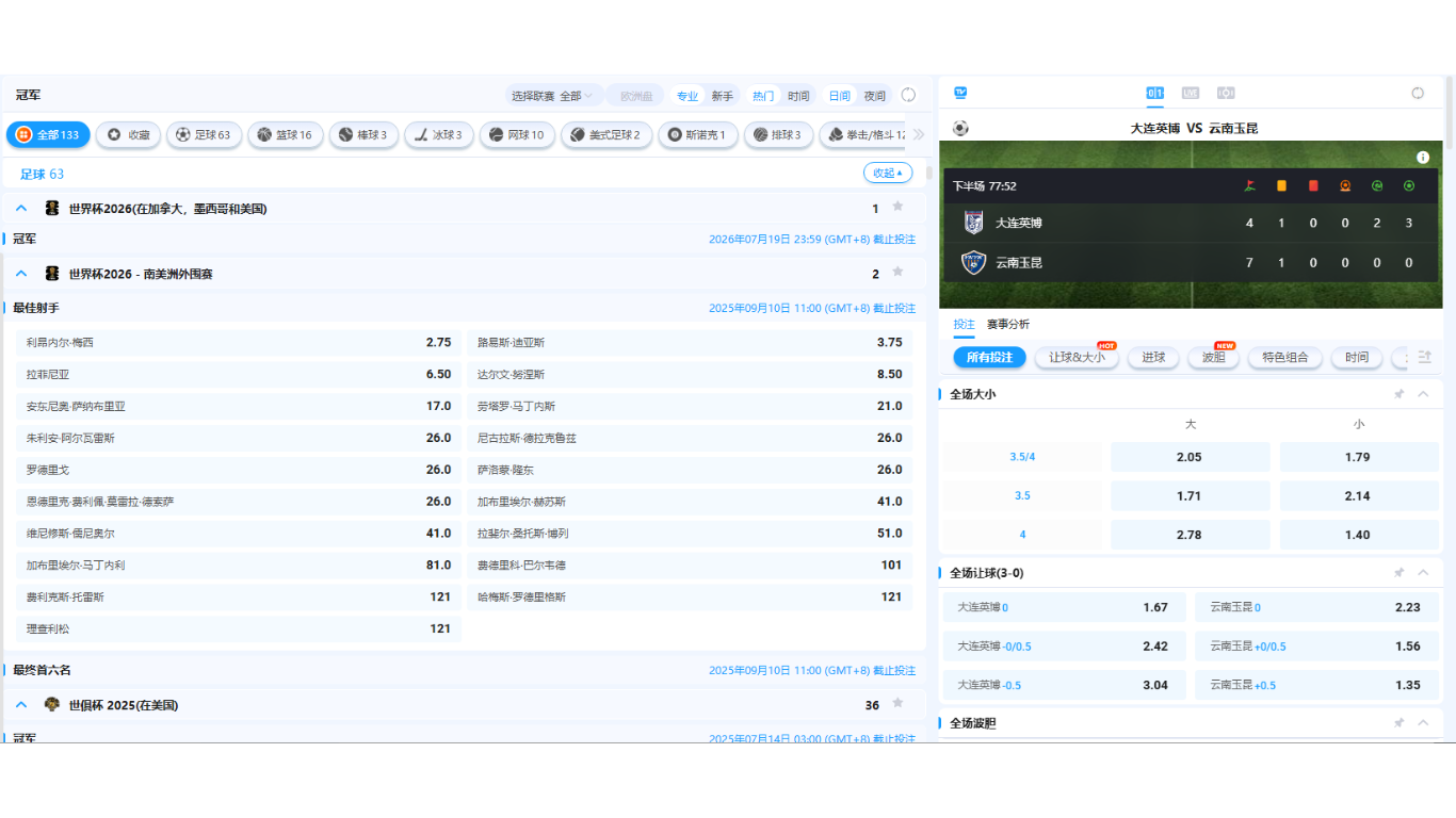 世界盃預測－特殊投注