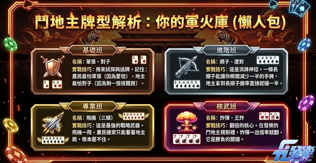 鬥地主牌型規則