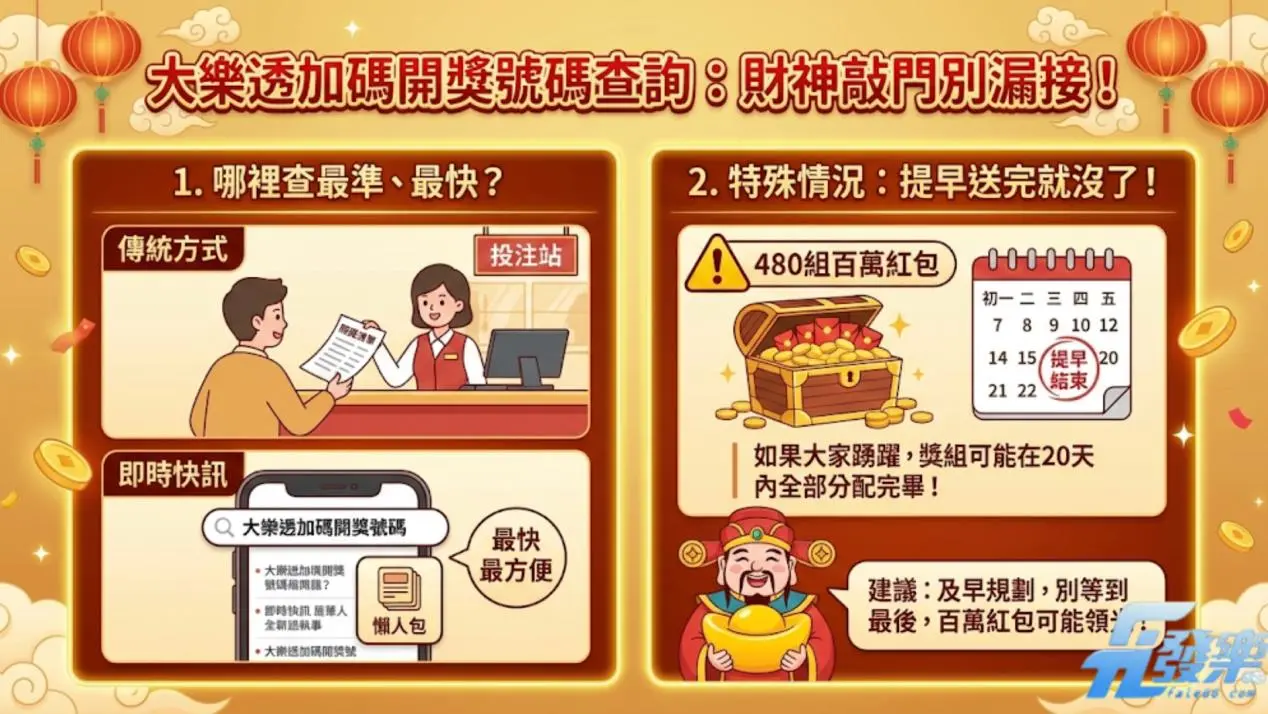 開獎號碼查詢