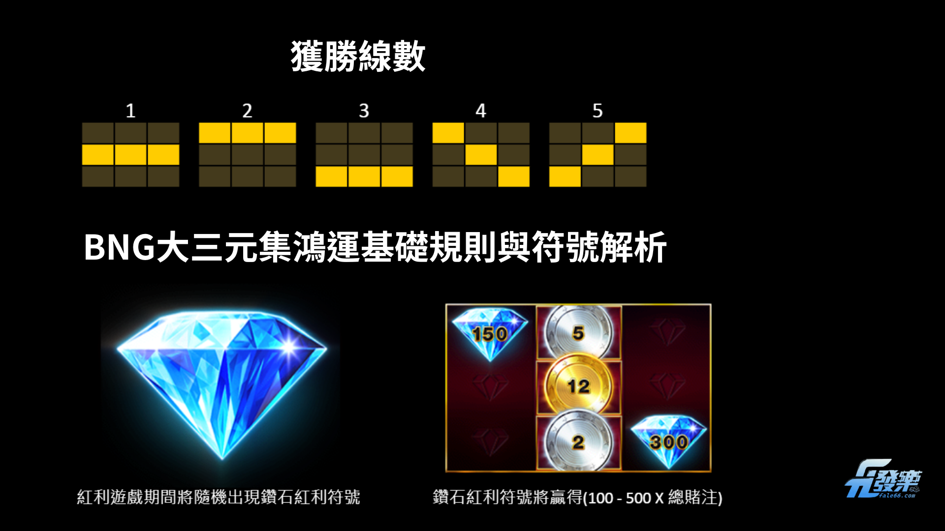 Bng中獎線