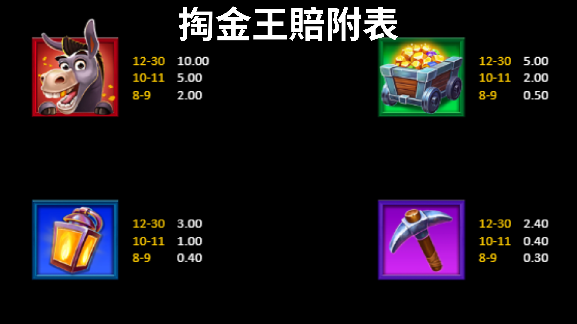 Bng掏金王賠率表